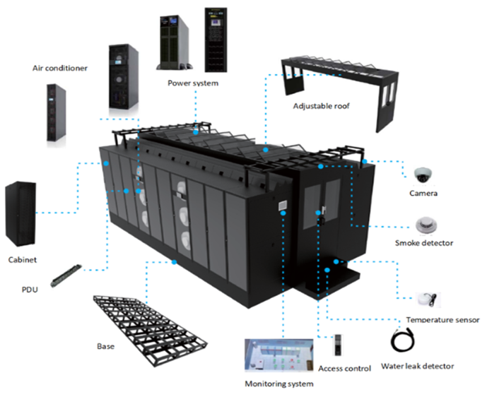 การออกแบบห้อง Data Center