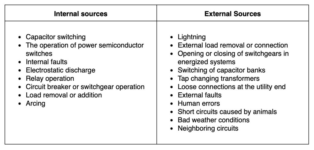 สาเหตุที่ทำให้เกิด Surge จากปัจจัยภายในและภายนอก