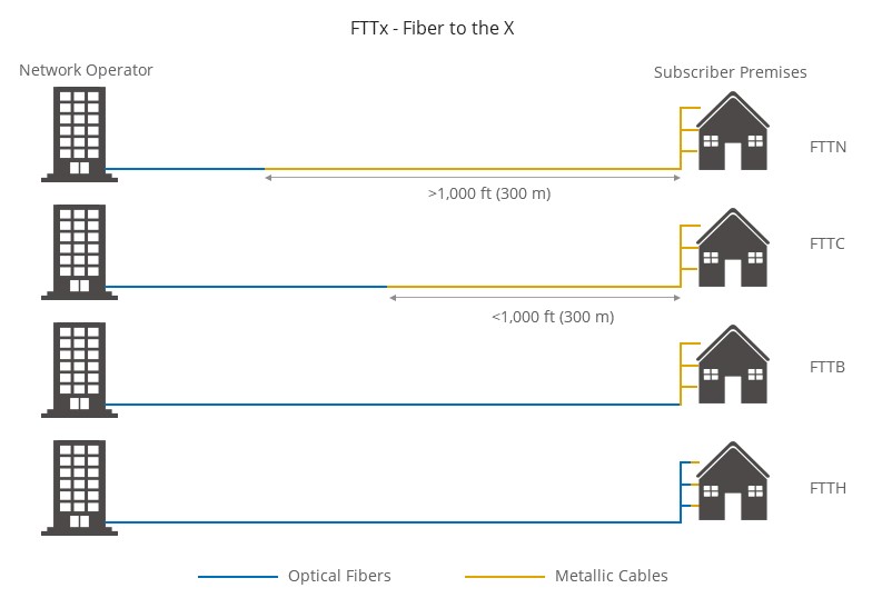ความแตกต่างระหว่างการใช้ Optical Fiber และ Metallic Cable