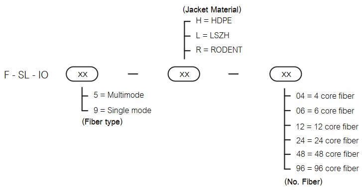 F-SL-IO-XX-XX-XX (3)