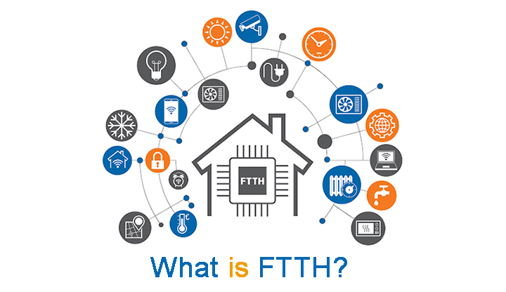 FTTH คืออะไร