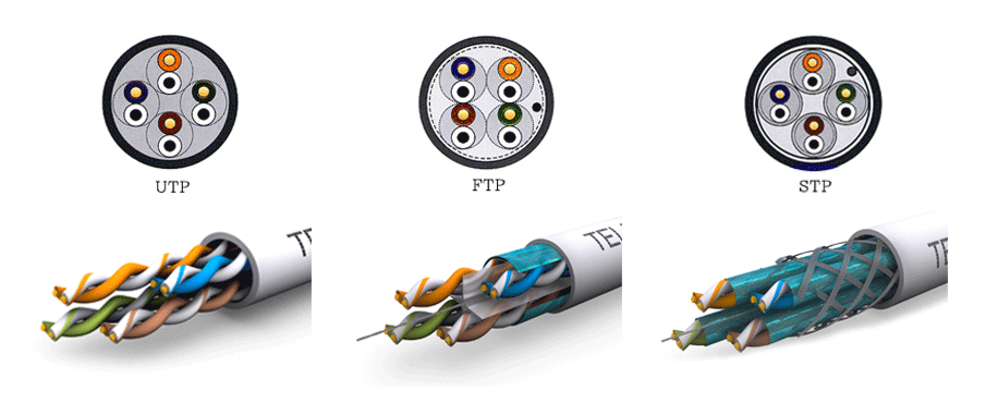 สายแลน FTP และ STP คืออะไร? มีความแตกต่างกับสายแลน UTP อย่างไร