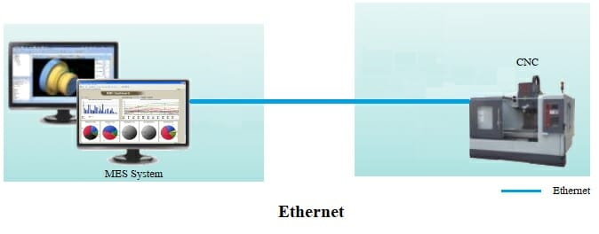 Ethernet