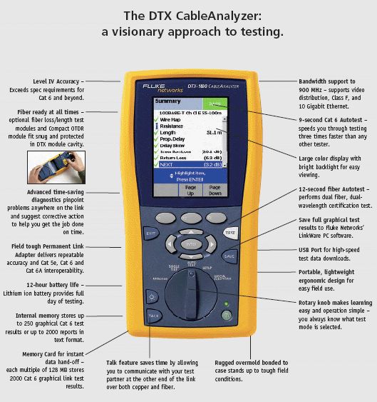 เครื่องทดสอบสายสัญญาณ FLUKE Networks