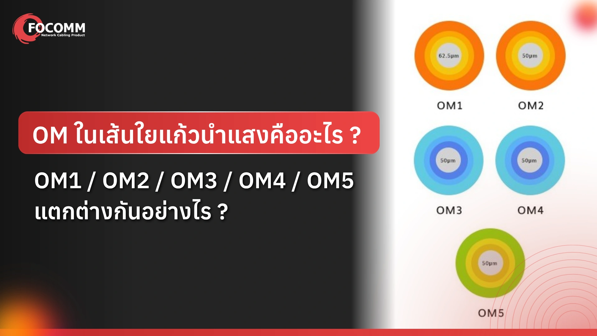 OM ในเส้นใยแก้วนำแสง คืออะไร OM1, OM2, OM3, OM4 และOM5 แตกต่างกันอย่างไร